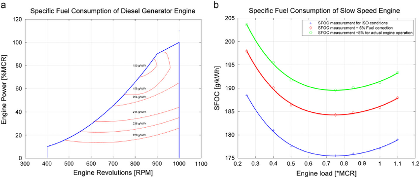 Generator Fuel Consumption Explained (kVA vs Fuel Usage)
